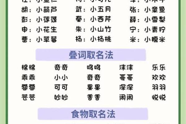 八字小名