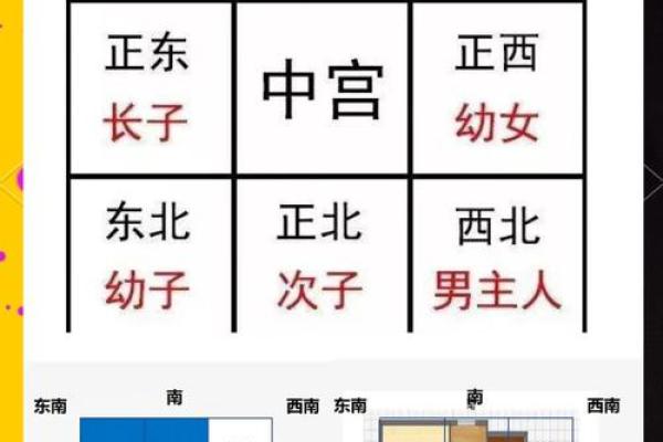 房子风水对什么有影响