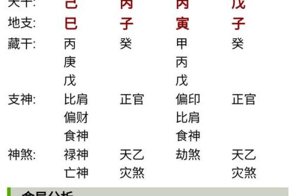 测你的八字