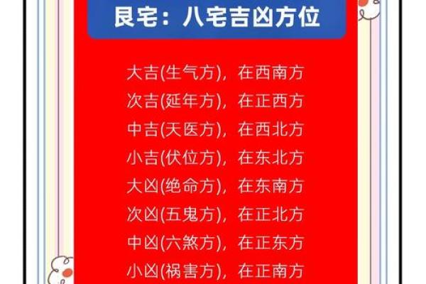 风水学知识，风水学知识住宅风水