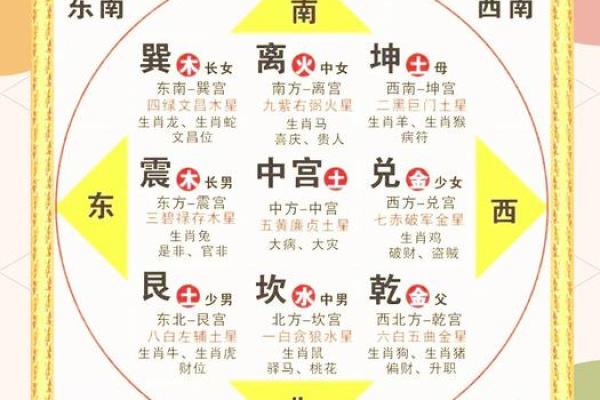 风水专业_风水学属于什么专业