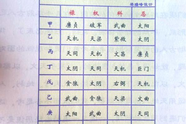 紫微斗数视频教学 紫微斗数视频教学好的推荐？