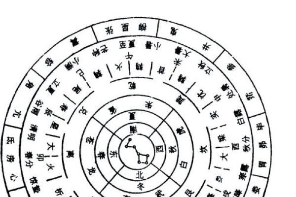 梅花易数怎么给人算命