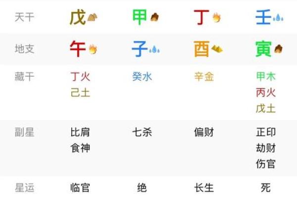 八字里的八字格局是什么意思 教你这样看