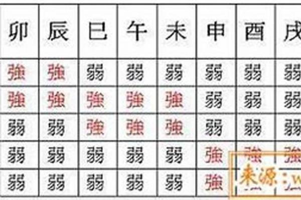 八字弱格