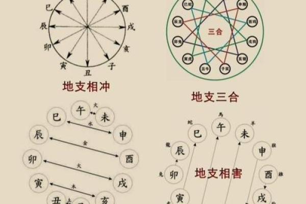 八字合多