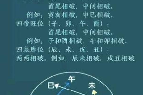 八字合多