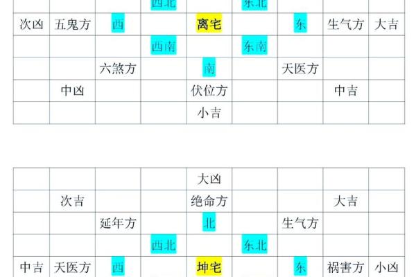 八宅风水口诀汇总 哪些是八宅风水的口诀