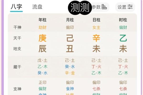 夫妻八字喜用神互补会有什么作用