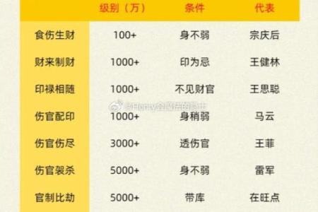 美女八字算命大全