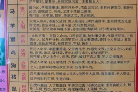 新婚的夫妇不得不知的婚姻风水