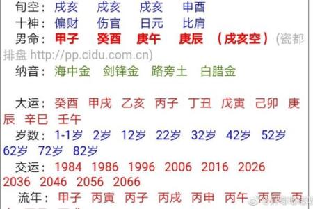 济缘算命：选男友不能放松的五条标准