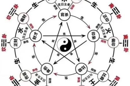 八字四凶神 八字四凶神到底有哪些