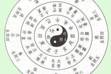 八字择婚期