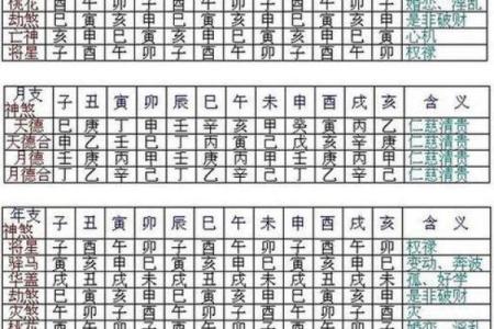 谢咏八字喜用神详解第二篇，怎么算八字里的喜用神和忌用神