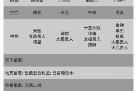 八字身弱就不好吗