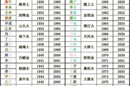 丁亥日八字命运如何查询