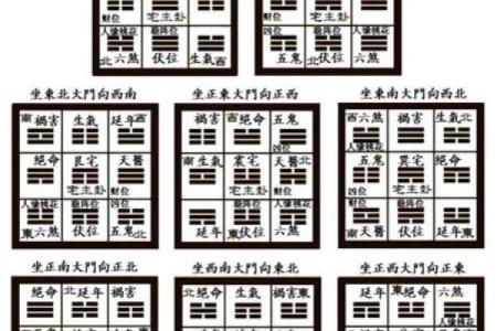家居八宅风水布局
