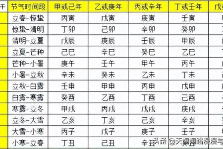 八字排盘哪里比较准