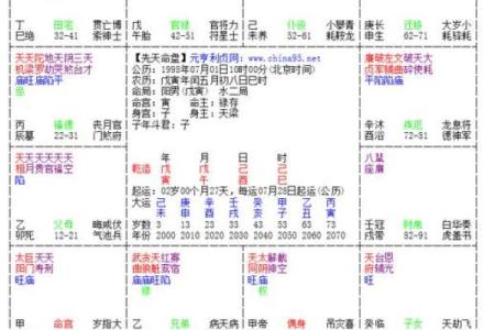 紫微斗数之诸星值限年运气推断：巨门星之年