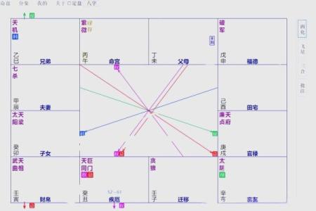紫薇斗数的格局