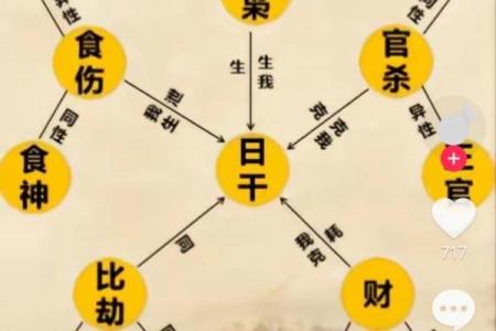 八字没有官星