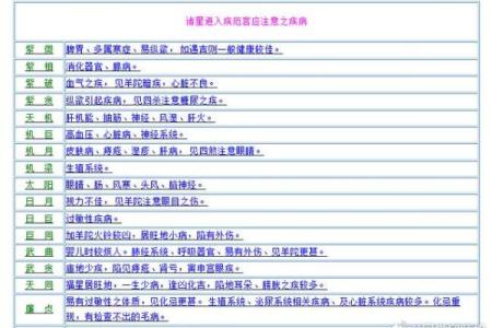 紫微斗数诸星落诸宫之：太阳星奴仆宫详解