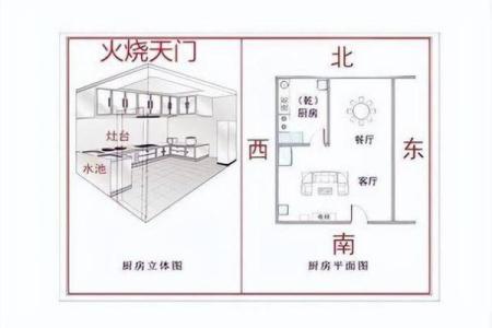 危害家人健康厨房风水化解妙招