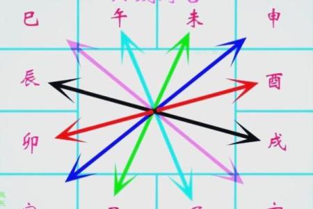 紫薇斗数兄弟宫空