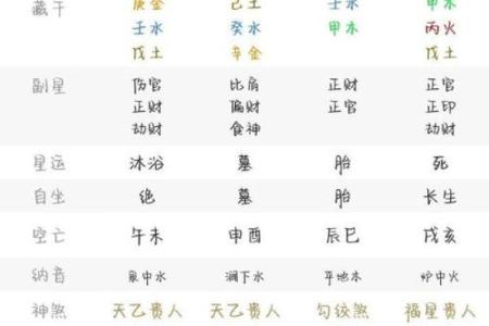 问真八字免费算命 免费算命问问真八字