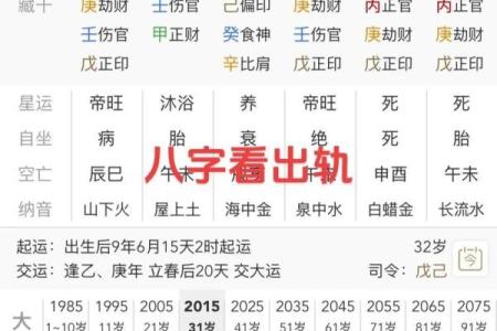 老公外遇，如何从八字看出？