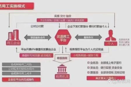 在灵工签的电子合同