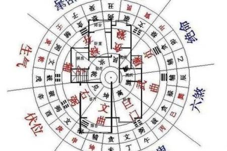 套房风水家中的财位在什么位置上