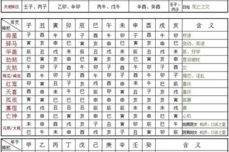 八字亡神是什么意思