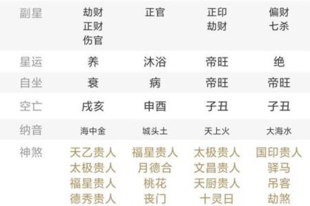 五行月柱表,八字月柱查询