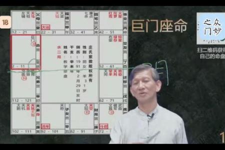 紫微斗数紫薇得权