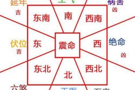 风水大忌，床头不能朝这些方向