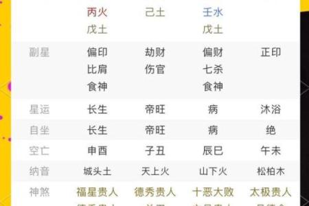 寻找你所不知的人生密码——周易四柱批八字