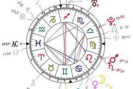 星盘相位 免费个人星盘查询