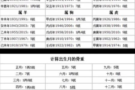 八字称骨算命准吗会产生影响吗