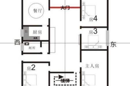 房子南偏东的风水