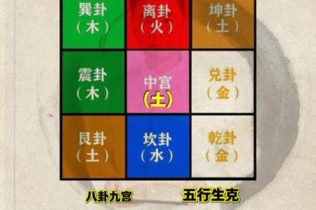八字算命五行