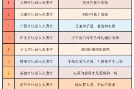 姓名紫薇斗数