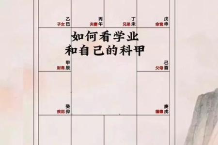 紫薇斗数测学业
