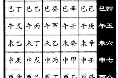如何根据生辰八字确定适宜的入葬时间？