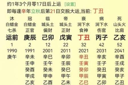 八字谈命