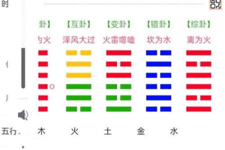 梅花易数怎么给人算命