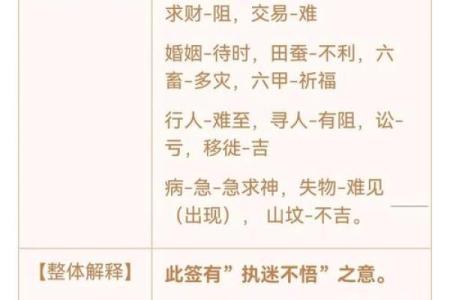 观音灵签答案大全解签