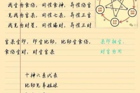 八字里的八字格局是什么意思 教你这样看