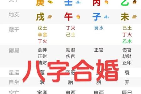 八字弱格
